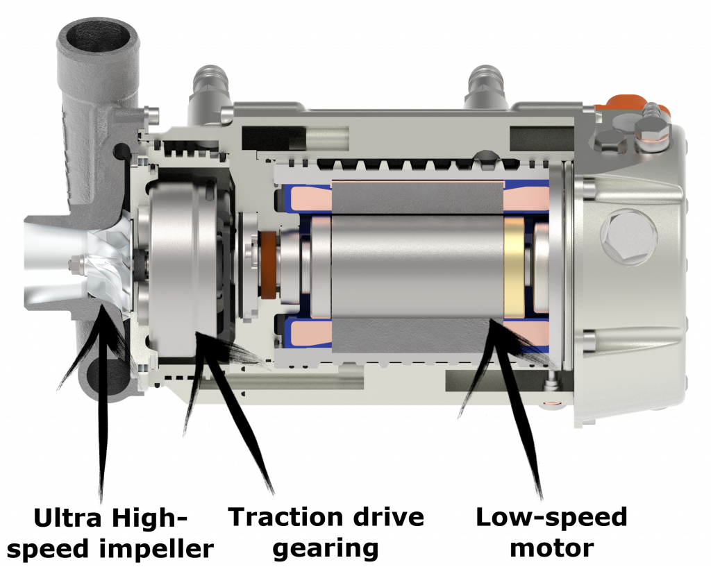 Technology Rotrex Fuel Cell Compressors